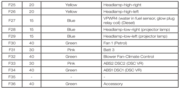 2014 Ford Territory Cigarette lighter fuse