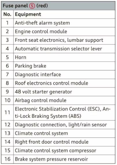 audi q7 cigarette lighter fuse 2021 Audi Q7 Cigarette lighter fuse