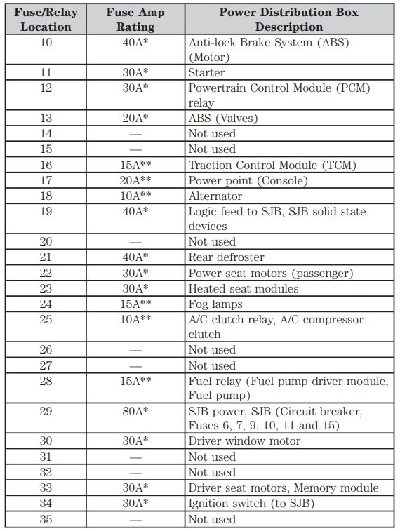 2005 cigarette lighter fuse Where the hell is my fuse? buick Lasber : r/MechanicAdvice How to change Cigarette lighter