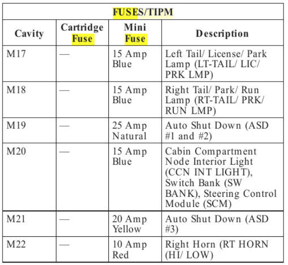 dodge caravan cigarette lighter fuse location 2008 Dodge Caravan Cigarette lighter fuse