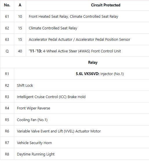 2013 Infiniti M37 fuse box diagram