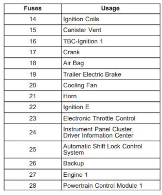 2006 GMC Envoy Cigarette lighter fuse