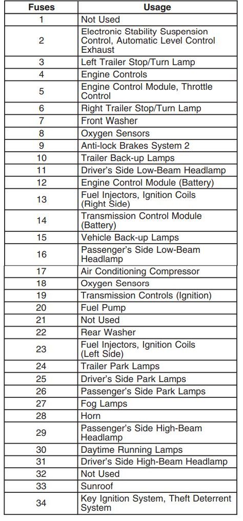 2007 Chevrolet Avalanche Cigarette lighter fuse