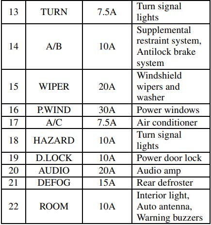 2001 Mazda MX-5 Miata fuse box diagram