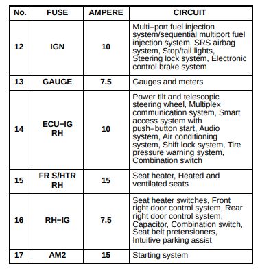 2006 Lexus GS 300 Cigarette lighter fuse