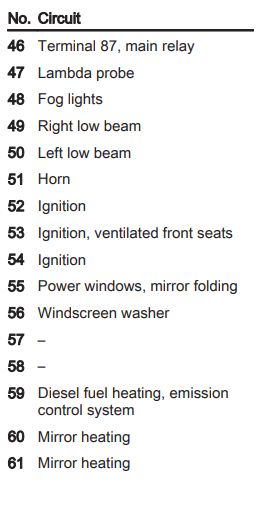 2012 Vauxhall Insignia fuse box diagram