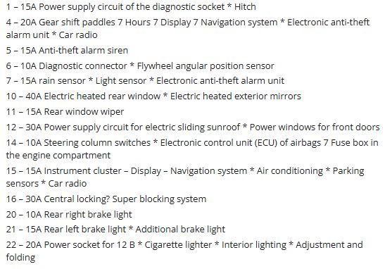 citroen c2 cigarette lighter fuse 2005 Citroën C2 fuse box diagram