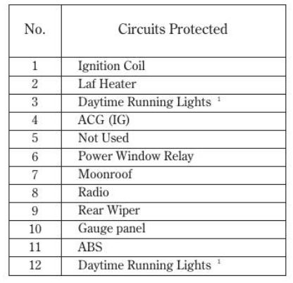 2006 Acura RSX fuse box diagram - StartMyCar