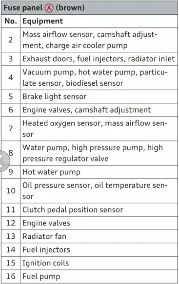 audi q5 cigarette lighter fuse 64 plate change for socket fuse replacement 2018 Audi Q5 Cigarette lighter