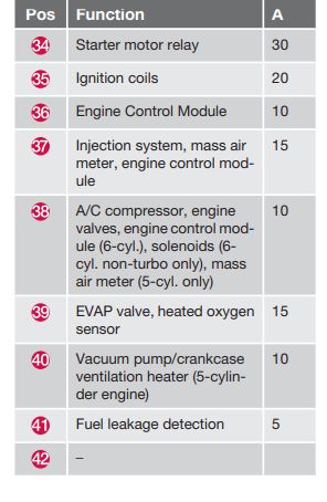 2013 volvo s60 cigarette lighter fuse 2013 Volvo S60 fuse box diagram