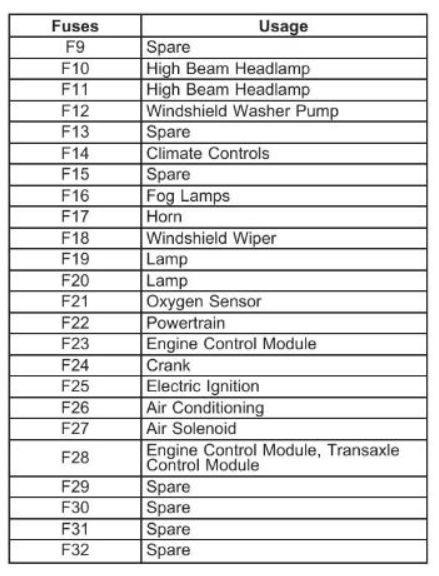 2006 cadillac dts cigarette lighter fuse location 2006 Cadillac DTS fuse box diagram