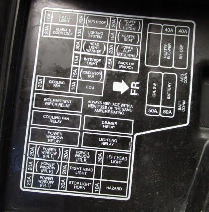 1994 Honda Accord fuse box diagram