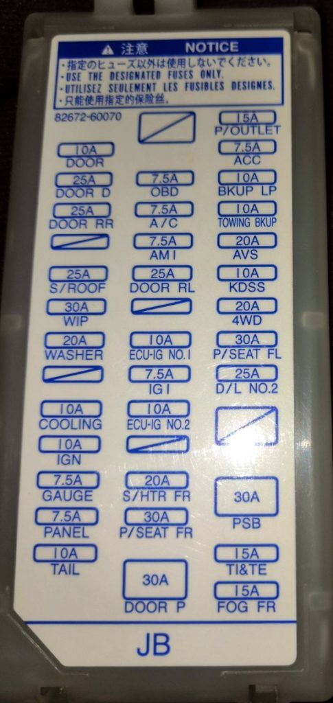 2013 Toyota Land Cruiser Prado fuse box diagram