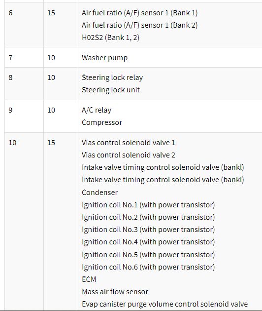 2012 nissan maxima cigarette lighter fuse location 2012 Nissan Maxima fuse box diagram