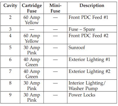 2012 Dodge Charger Cigarette lighter fuse
