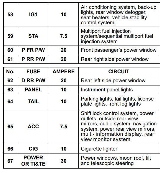 gx470 cigarette lighter fuse 2007 Lexus GX 470 box diagram 2004 Lexus GX 470 Cigarette