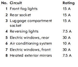 fuse for cigarette lighter vauxhall zafira 2012 B Vauxhall Zafira fuse box diagram