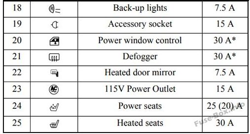 2007 Australia Mitsubishi Galant fuse box diagram