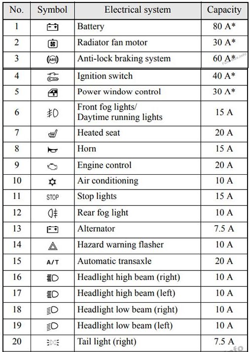 2009 Mitsubishi Galant fuse box diagram