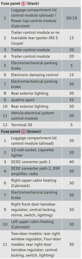 2014 audi a4 cigarette lighter fuse 2014 Audi A4 Cigarette lighter fuse