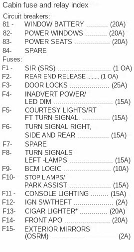 ve commodore cigarette lighter fuse location 2007 Holden Commodore Cigarette lighter fuse