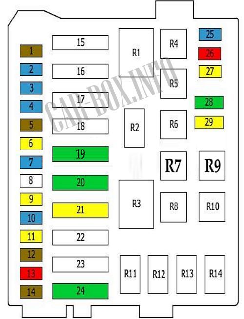 fiat panda cigarette lighter fuse location 2008 Fiat Panda G2 fuse box diagram