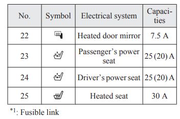2012 Mitsubishi ASX Cigarette lighter fuse