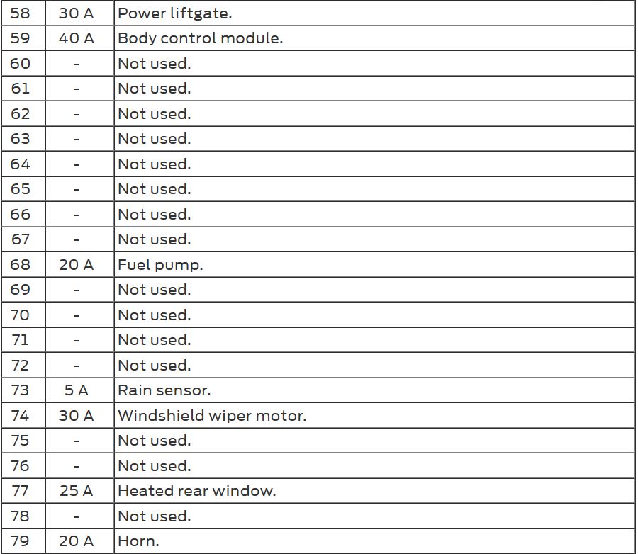 ford puma cigarette lighter location Where is the Power Outlet in Ford Kuga II ( 2012 – 2019 )