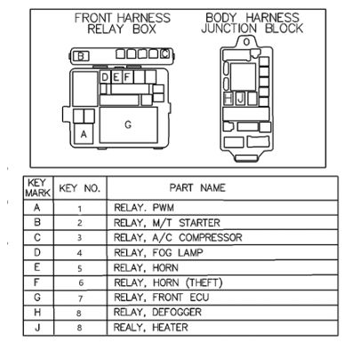 2005 dodge stratus cigarette lighter fuse 2005 Coupe Dodge Stratus fuse box diagram