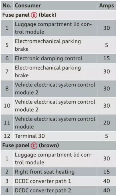 audi q5 cigarette lighter fuse location (2008 - 2017) - box diagram Location of front cigarette lighter