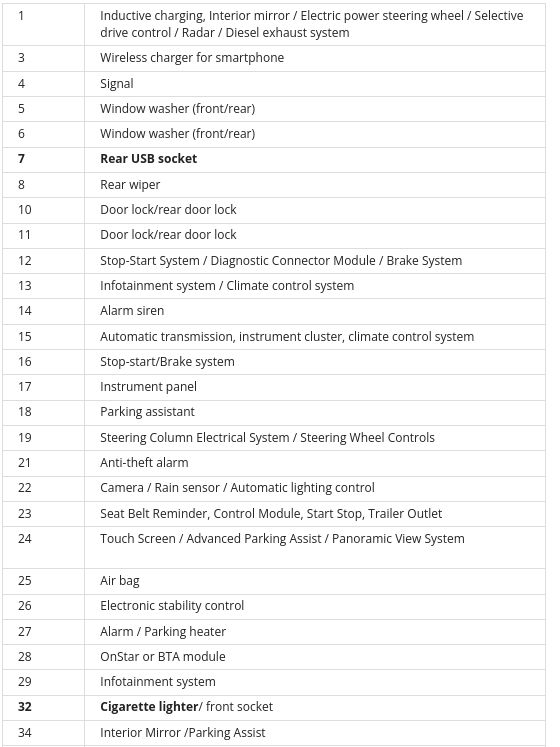 vauxhall combo cigarette lighter fuse 2019 Vauxhall Combo fuse box diagram