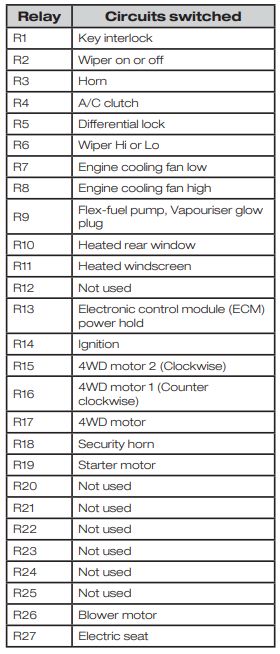 rover 75 cigarette lighter fuse Rover SD1 Fan Blower Motor fix