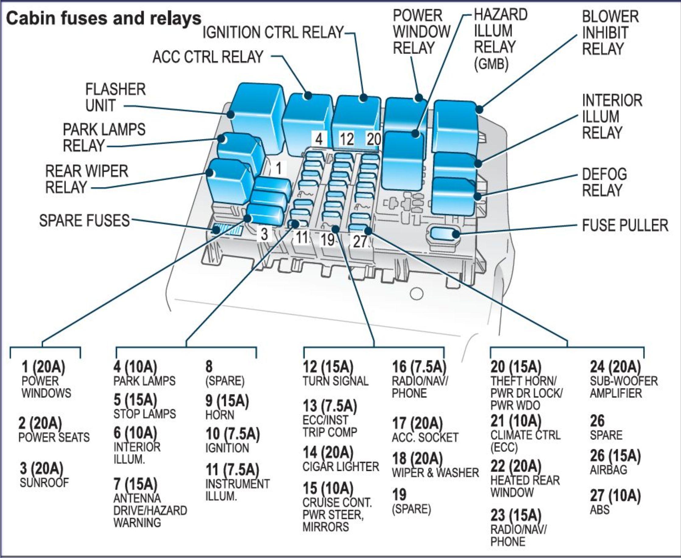 2001 Holden Commodore fuse box diagram