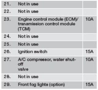volvo c30 cigarette lighter fuse 2008 Volvo C30 fuse box diagram