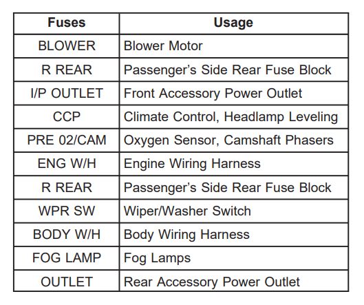 2006 Cadillac STS Headlight fuse