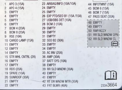 chevy cruze cigarette lighter not working Chevy Cruze Cigarette Lighter / Power Outlet Fuses