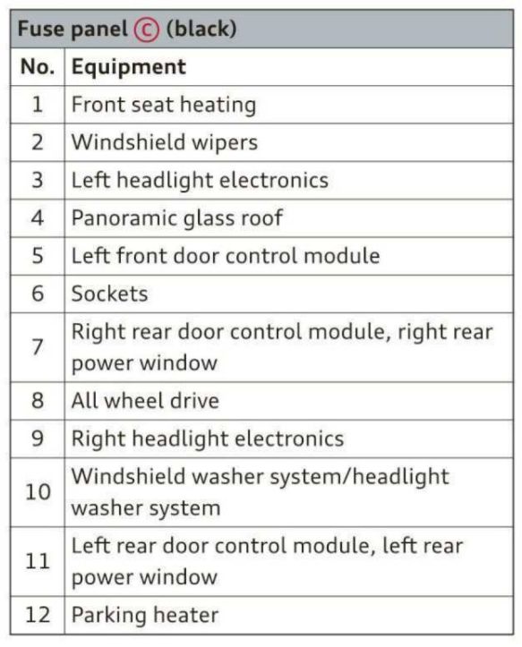 audi q5 cigarette lighter fuse 2020 Audi Q5 Cigarette lighter fuse