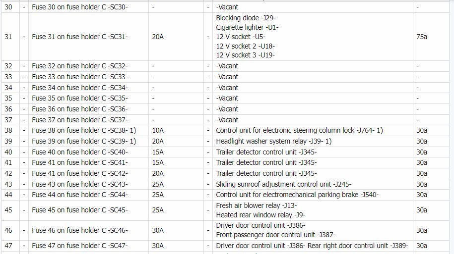 vw golf mk7 cigarette lighter fuse location Fuse Box Diagram Volkswagen Golf VII (Mk7; 2013-2020)