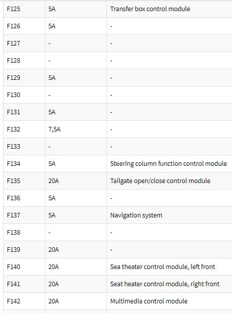 2013 BMW X5 fuse box diagram - StartMyCar