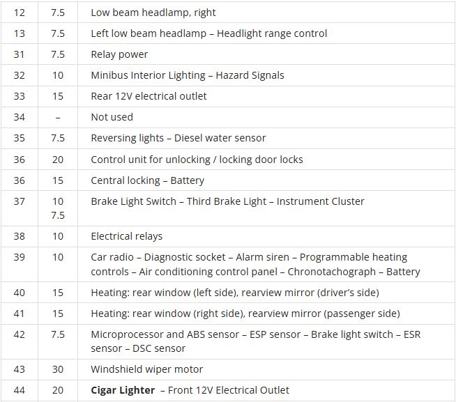 peugeot boxer cigarette lighter fuse location 2023 Peugeot Boxer fuse box diagram