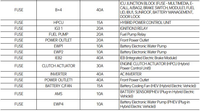 kia niro cigarette lighter fuse 2023 Hev,phev Kia Niro Cigarette lighter fuse