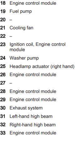 vauxhall mokka cigarette lighter fuse 2014 Vauxhall Mokka Fuel pump fuse