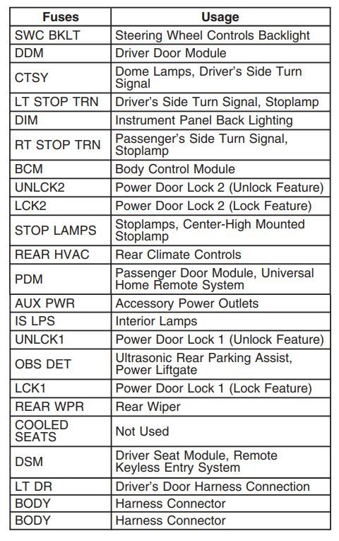 2015 honda civic cigarette lighter fuse Cigarette lighter stopped working (98 Civic) 2015 honda civic cigarette lighter fuse Cigarette lighter stopped working (98 Civic)